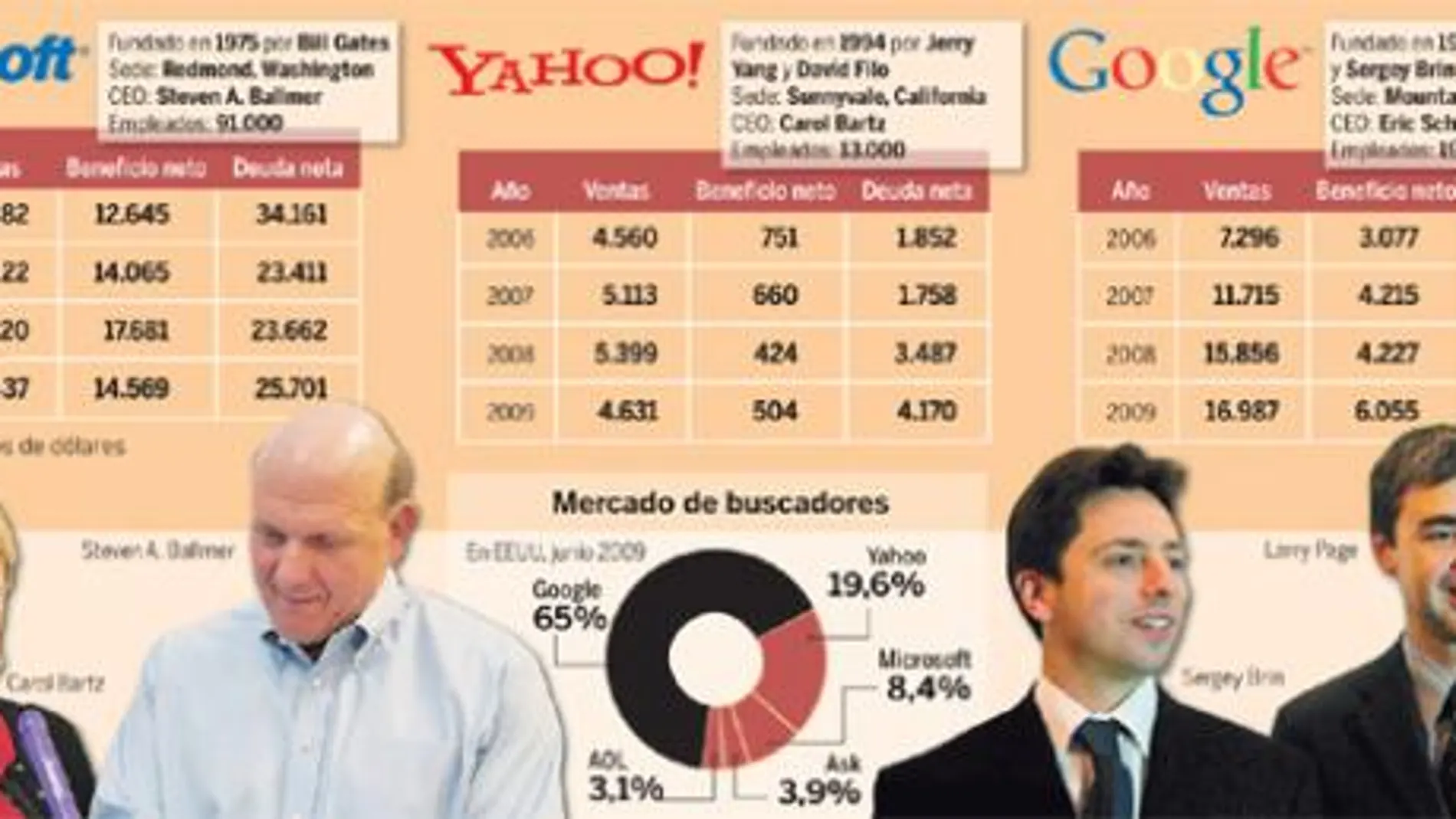 Microsoft y Yahoo se blindan frente a las leyes antimonopolio de EE UU