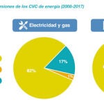 Las empresas petroleras se vuelven verdes