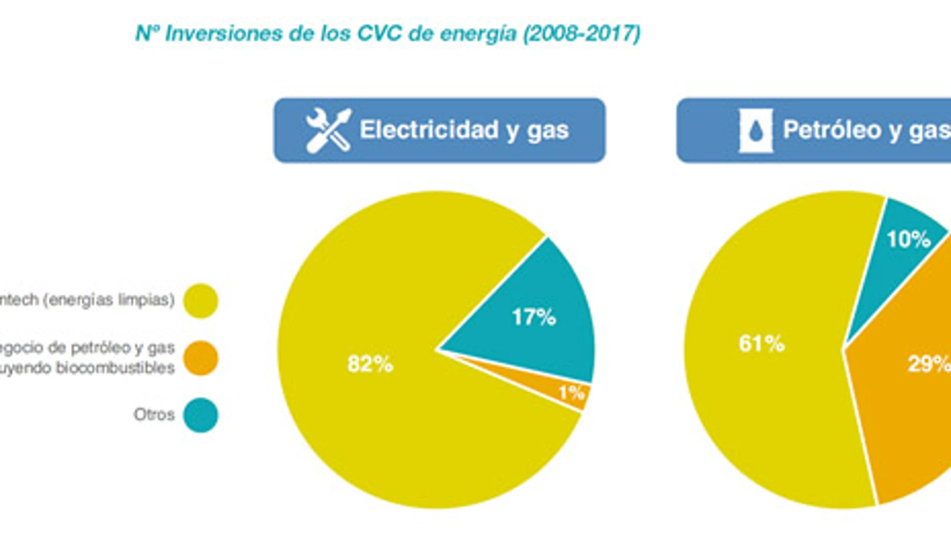 Las empresas petroleras se vuelven verdes