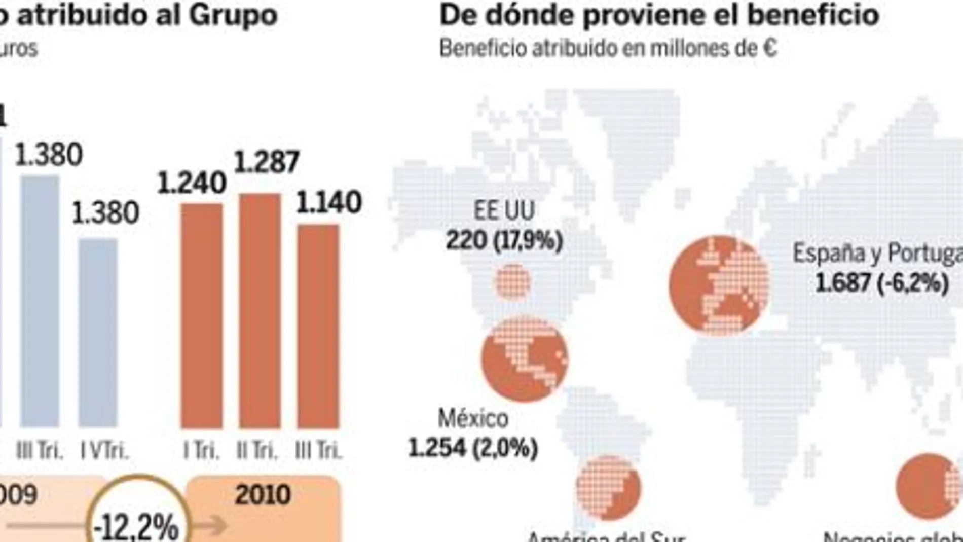 DESCARGUE EL GRÁFICO COMPLETO EN «CONTENIDOS RELACIONADOS»