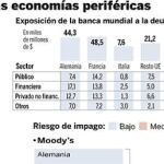 DESCARGUE EL GRÁFICO COMPLETO EN CONTENIDOS RELACIONADOS
