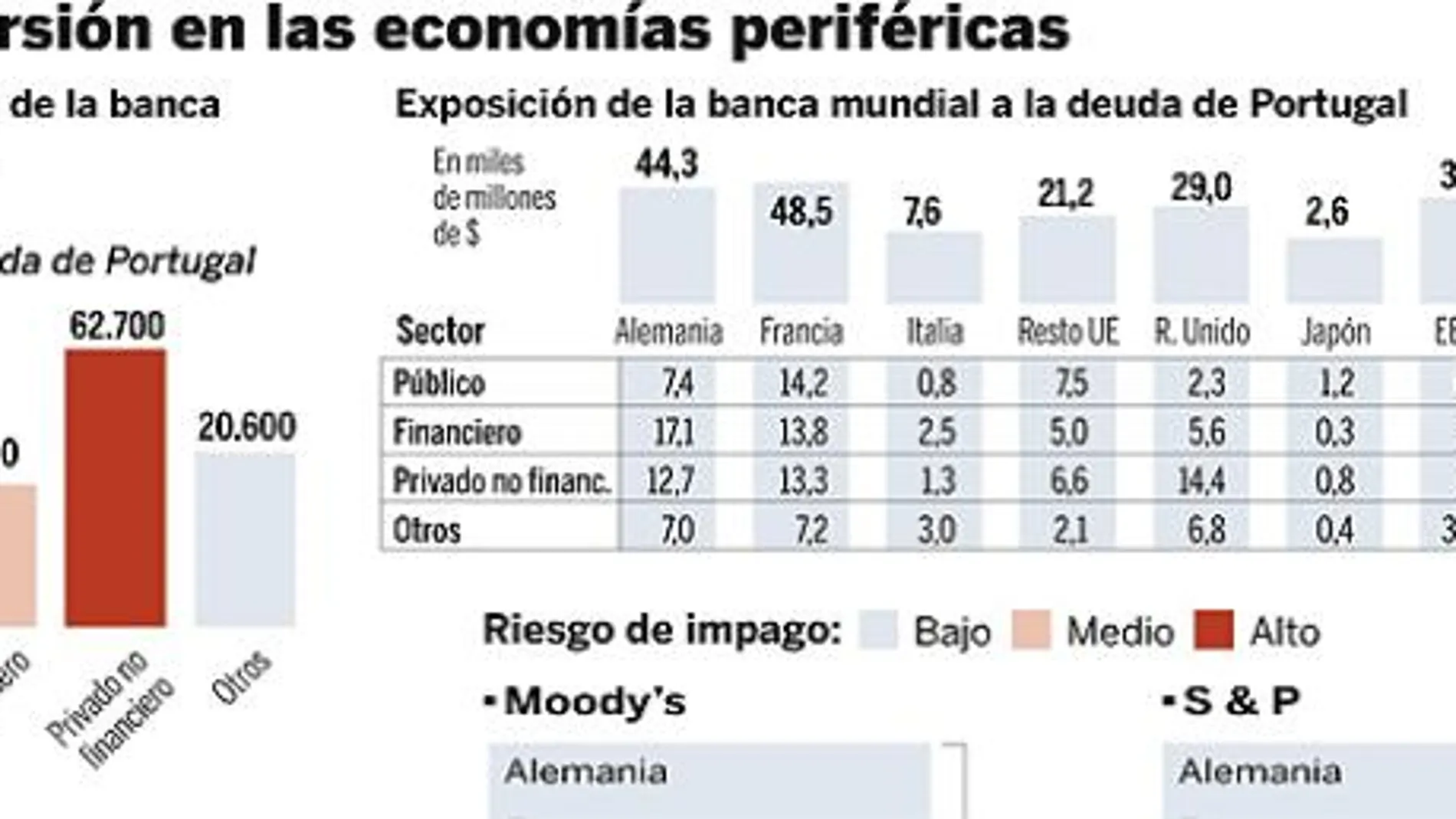 DESCARGUE EL GRÁFICO COMPLETO EN CONTENIDOS RELACIONADOS