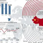  Las secuelas de la crisis china: menos turistas y más bazares de todo a un euro