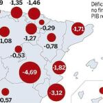 El déficit de hoy, la deuda de mañana