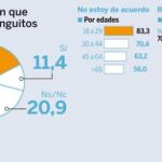 ¿Está de acuerdo con que se prohíban los chiringuitos a pie de playa?
