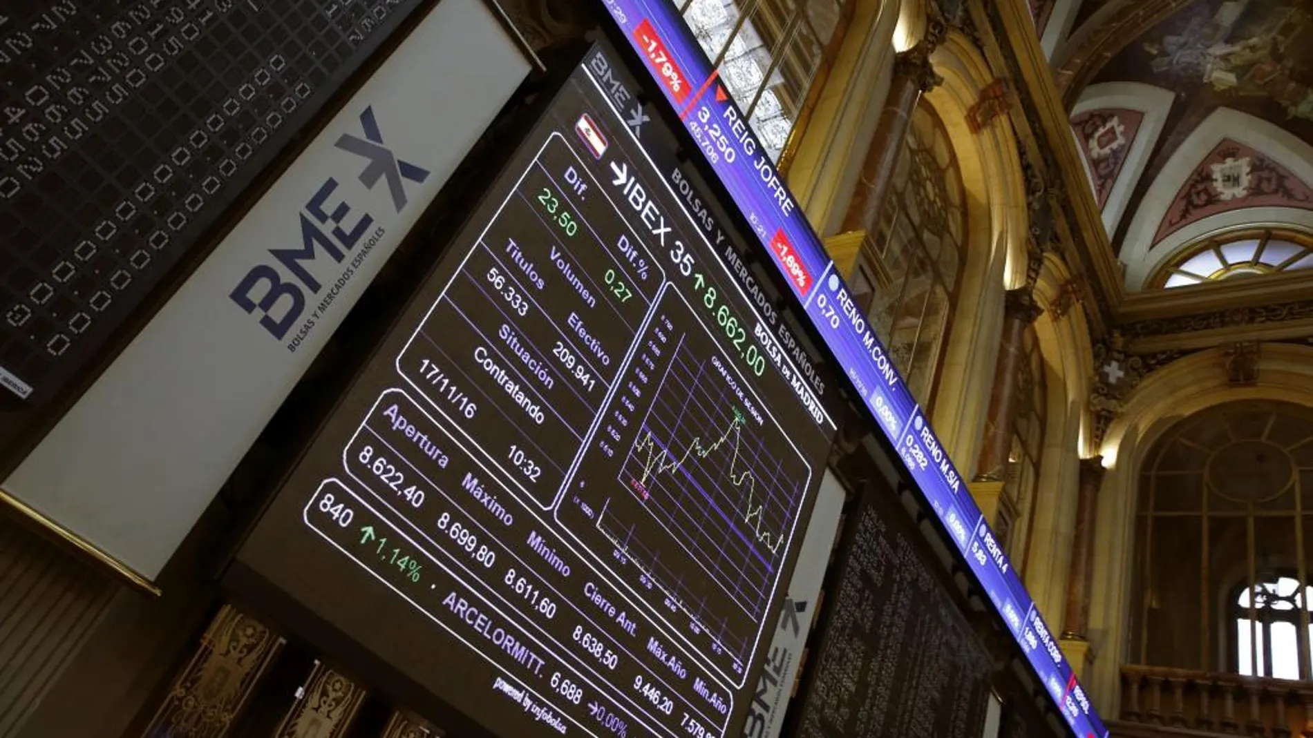 El principal indicador de la Bolsa española, el IBEX 35