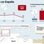La Fiscalía avisa de que el riesgo de atentado islamista es «muy alto»