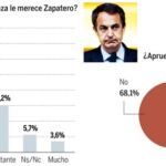 La gestión del Gobierno en la cuerda floja