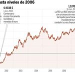 PULSE EN «DOCUMENTO» PARA DESPLEGAR EL GRÁFICO