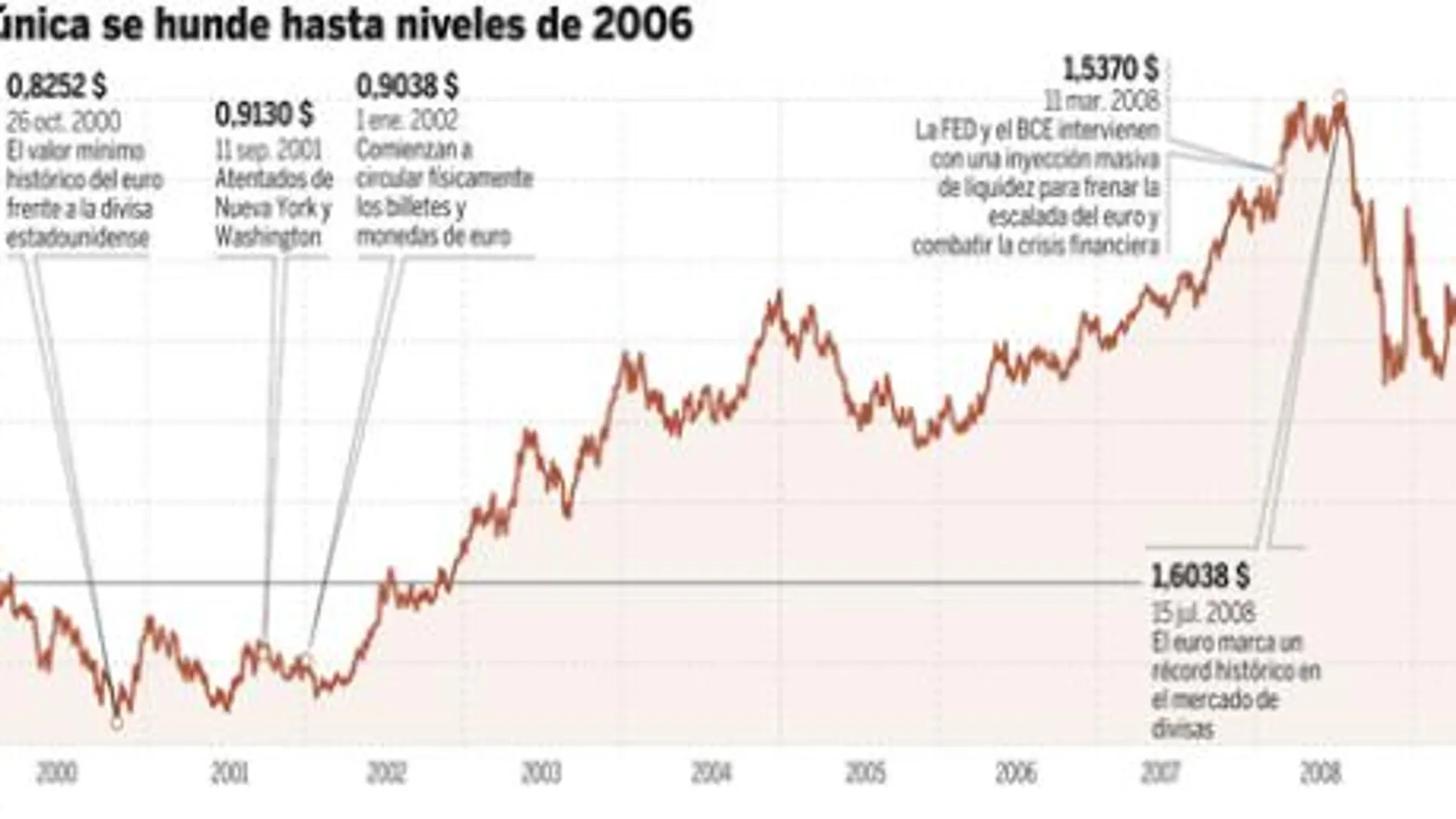 PULSE EN «DOCUMENTO» PARA DESPLEGAR EL GRÁFICO