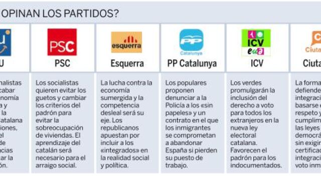 El control de la inmigración, prioridad en el debate electoral