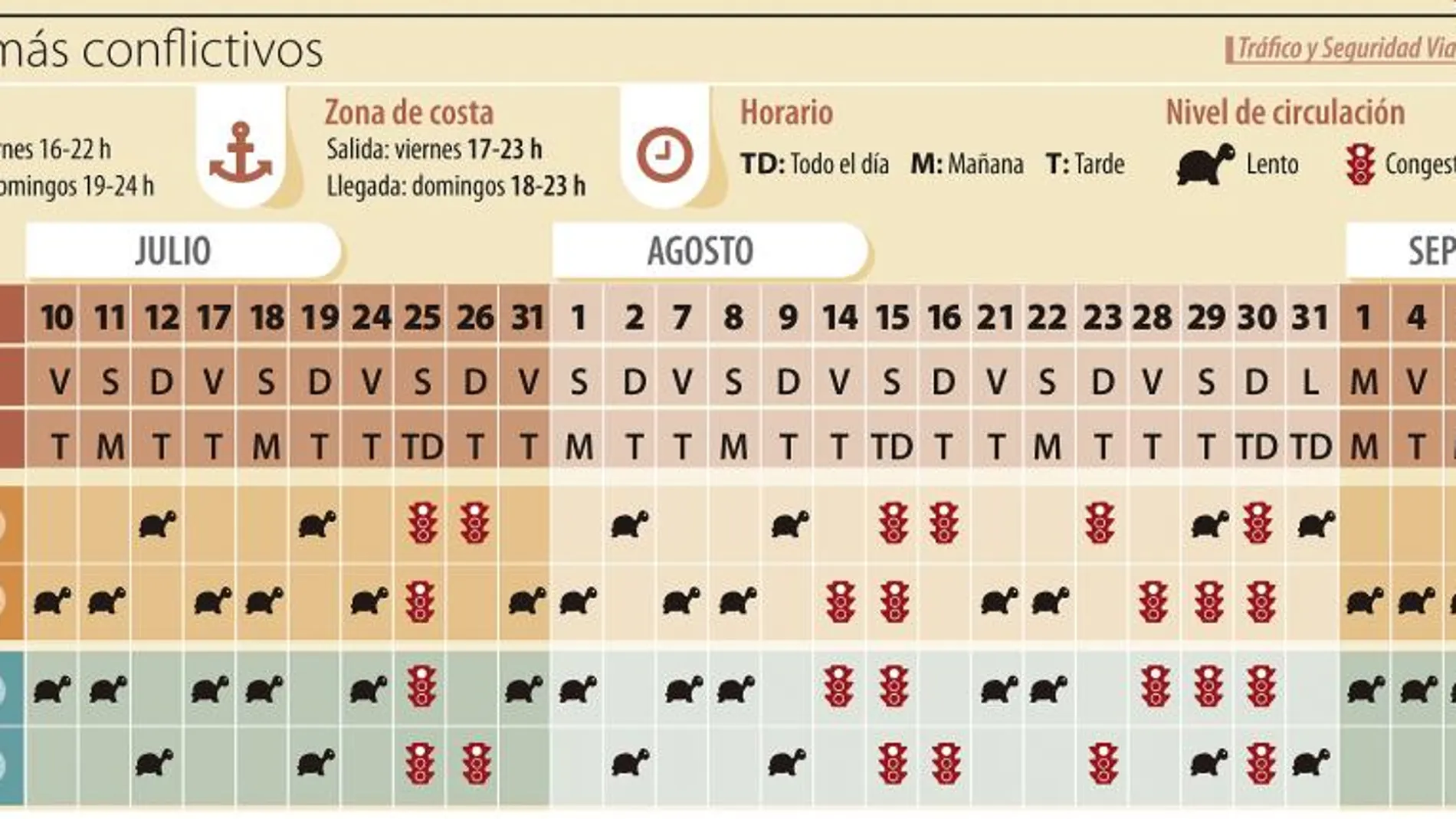 Siete razones para planificar el viaje de estas vacaciones