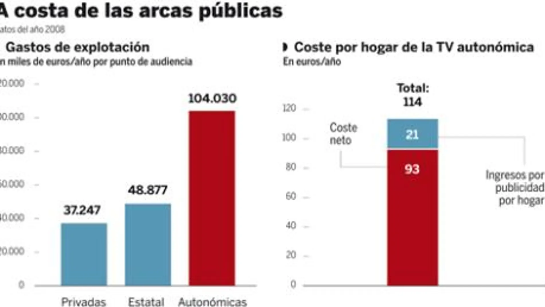 Uteca apoya una privatización de las autonómicas sin ayudas al comprador