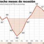EE UU salió en junio de 2009 de su peor crisis desde la II Guerra Mundial