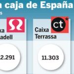 Las cajas Sabadell, Terrassa y Manlleu aprueban su fusión