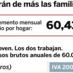 PULSE EN «DOCUMENTO» PARA DESPLEGAR EL GRÁFICO