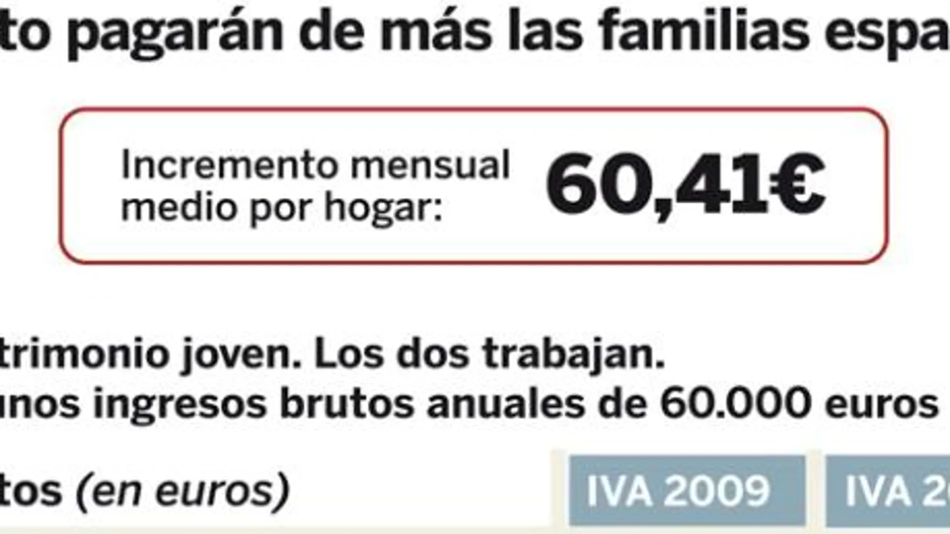 PULSE EN «DOCUMENTO» PARA DESPLEGAR EL GRÁFICO