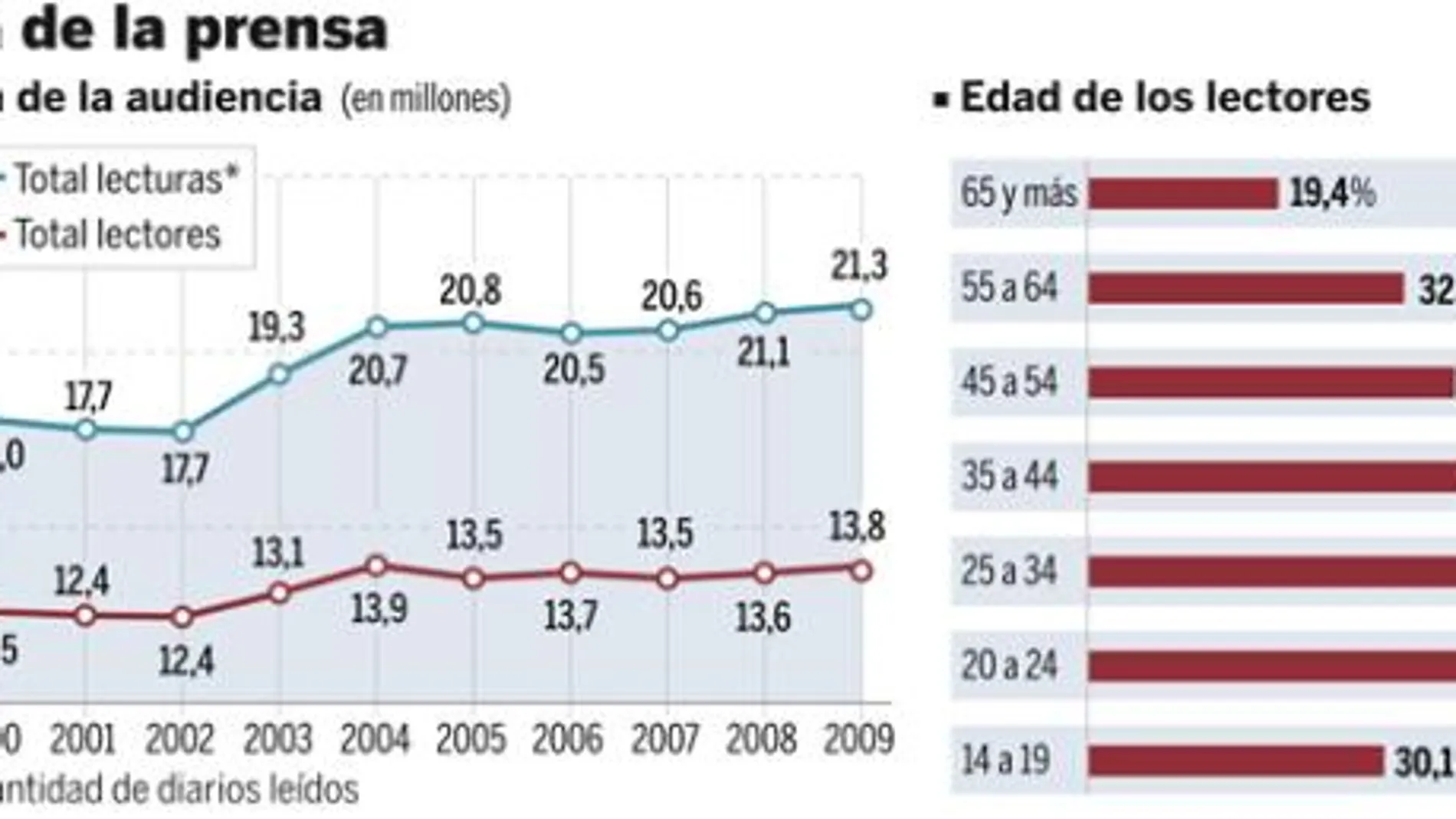 DESCARGUE EL GRÁFICO COMPLETO EN CONTENIDOS RELACIONADOS