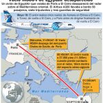 Tragedia aérea en El Egeo