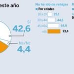 ¿Ha comprado algo este año en las rebajas?