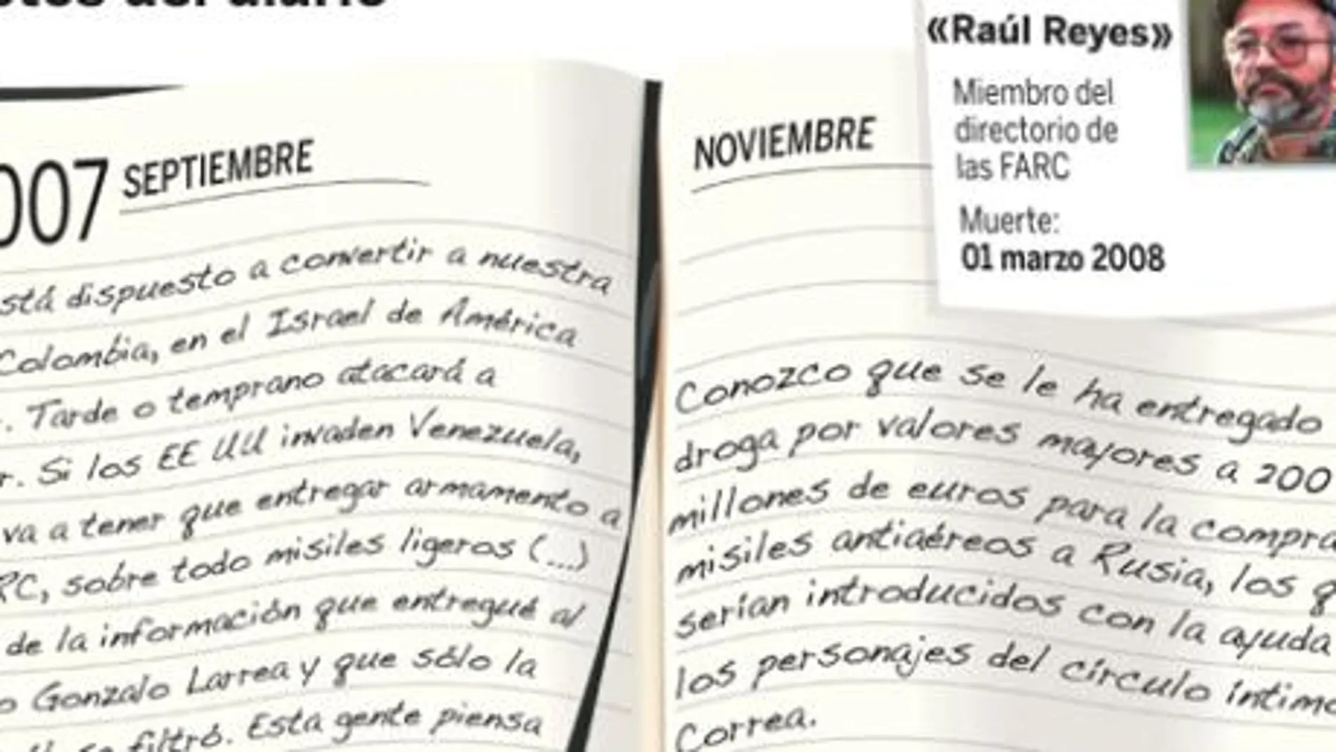 El diario de «Raúl Reyes» acusa a Correa