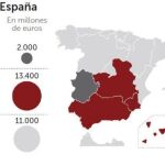 La UE ha invertido en España 150.000 millones
