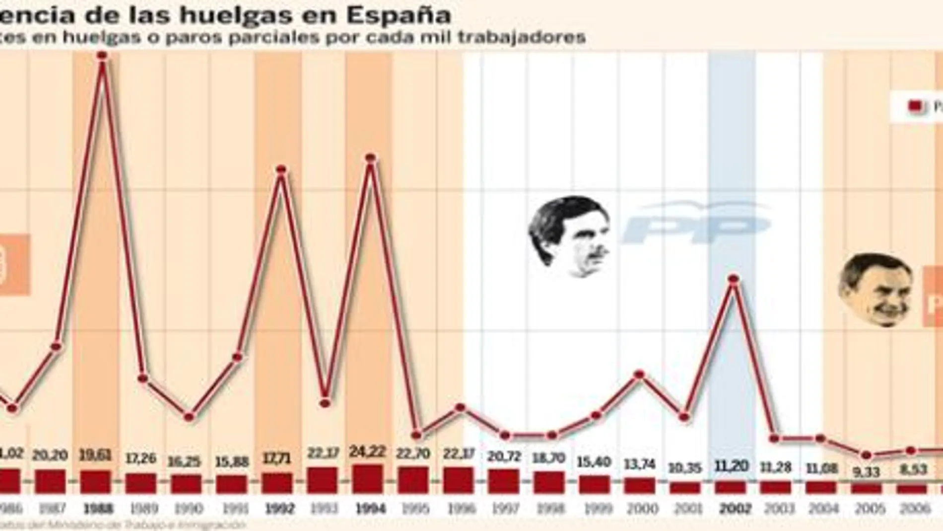 PULSE EN «DOCUMENTO» PARA DESPLEGAR EL GRÁFICO
