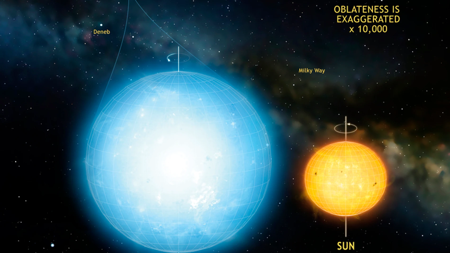 La estrella Kepler 11145123, comparada con el Sol