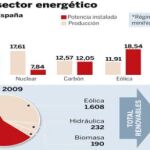 PULSE EN «DOCUMENTO» PARA DESPLEGAR EL GRÁFICO