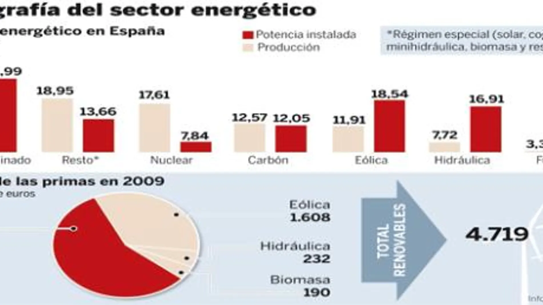 PULSE EN «DOCUMENTO» PARA DESPLEGAR EL GRÁFICO