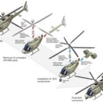 Helicópteros del futuro para la guerra de Afganistán