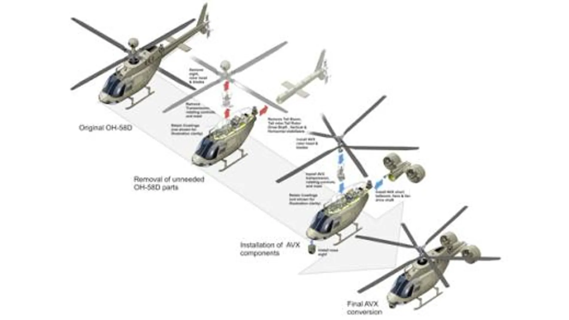 Helicópteros del futuro para la guerra de Afganistán