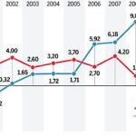 Así sube la factura eléctrica