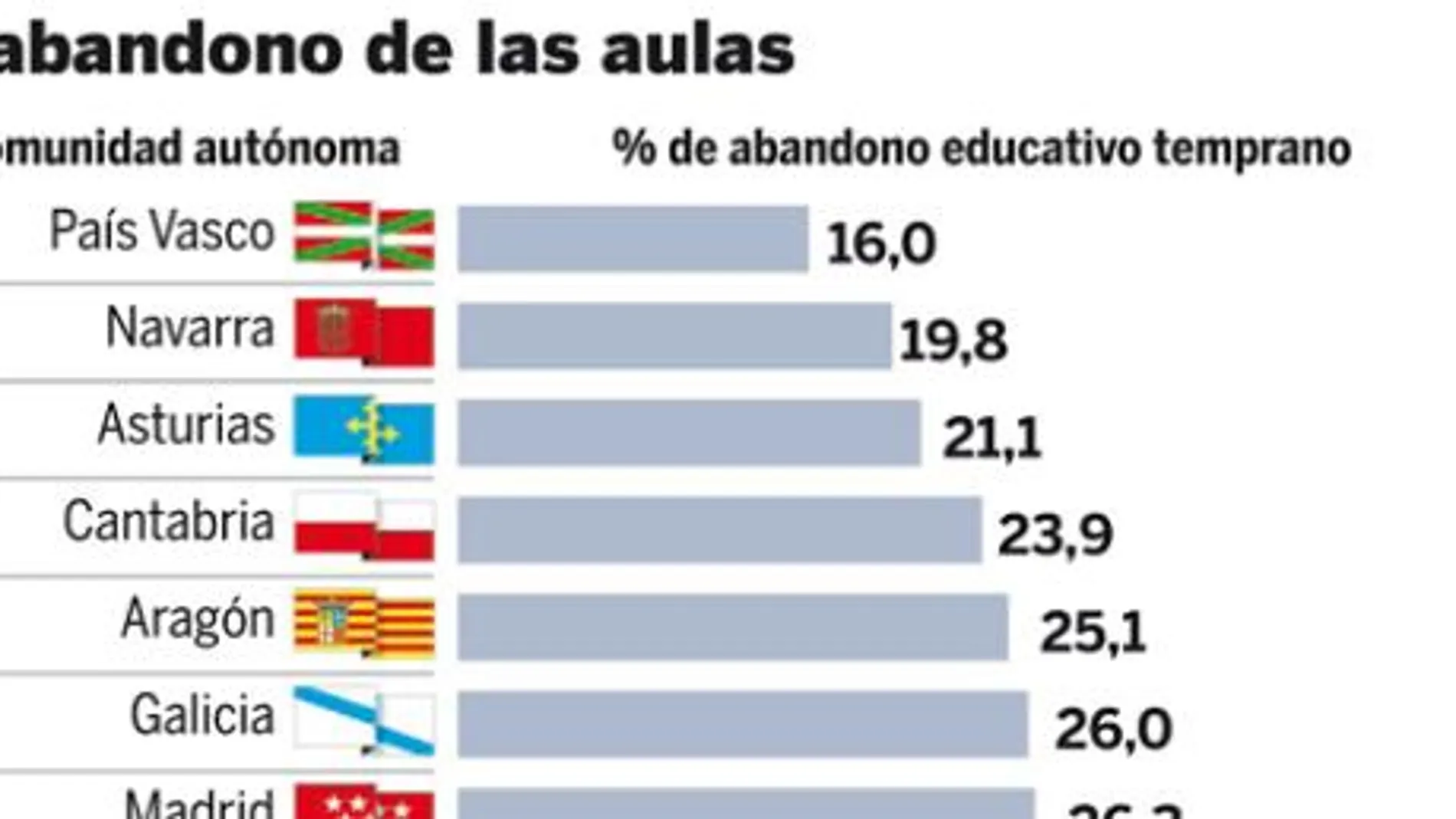 DESCARGUE EL GRÁFICO COMPLETO EN «CONTENIDOS RELACIONADOS»