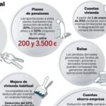 DESCARGUE EL GRÁFICO COMPLETO EN «CONTENIDOS RELACIONADOS»