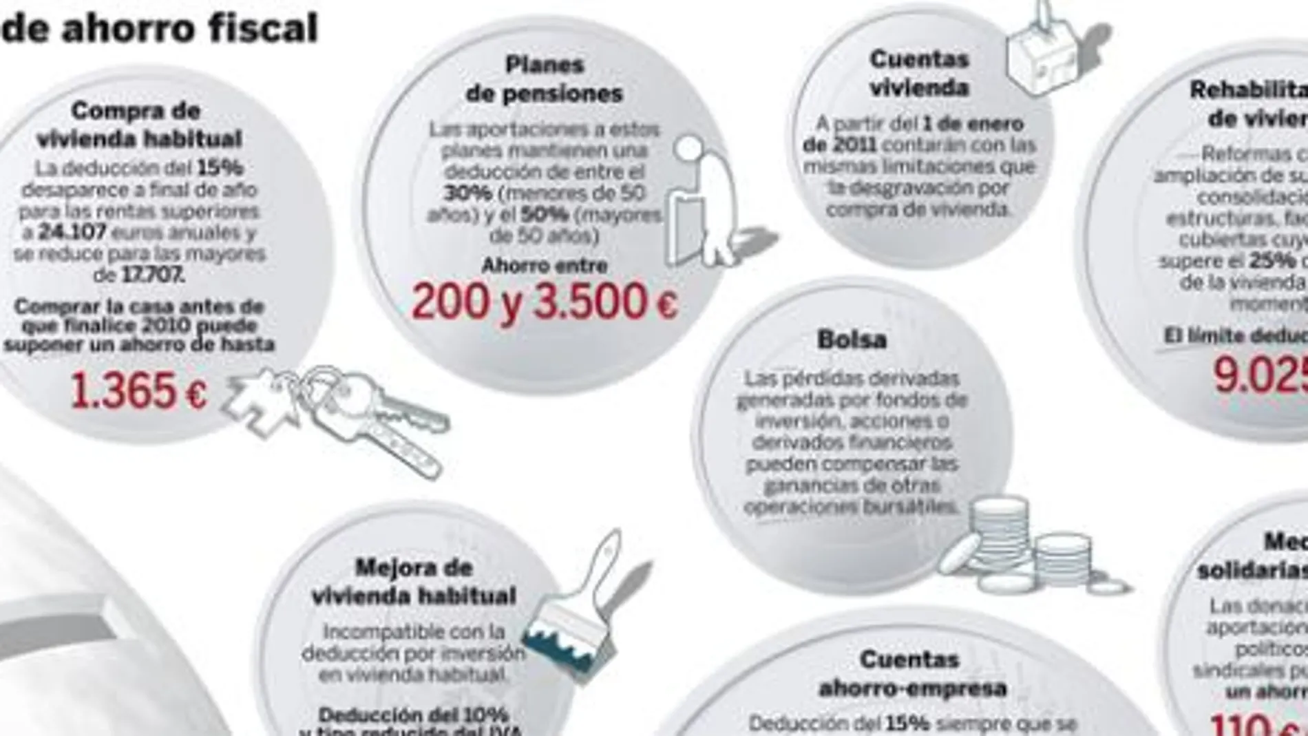 DESCARGUE EL GRÁFICO COMPLETO EN «CONTENIDOS RELACIONADOS»