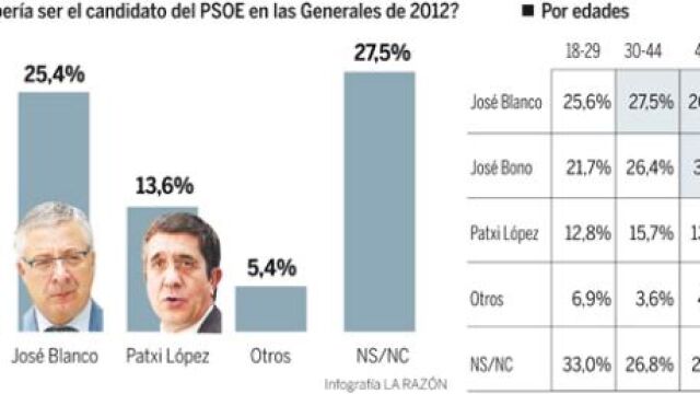 PULSE EN «DOCUMENTO» PARA DESPLEGAR EL GRÁFICO