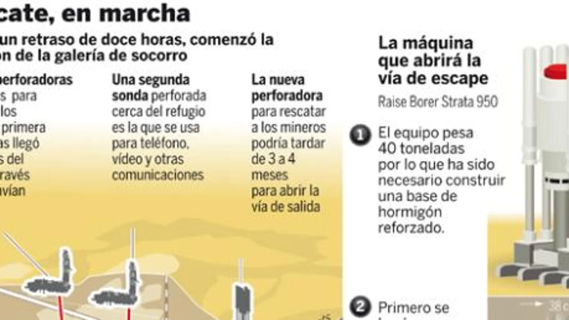 Los mineros tendrán que trabajar en su propio rescate