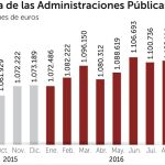 La deuda pública alcanza el 100% del PIB en septiembre