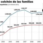 DESCARGUE EL GRÁFICO COMPLETO EN CONTENIDOS RELACIONADOS