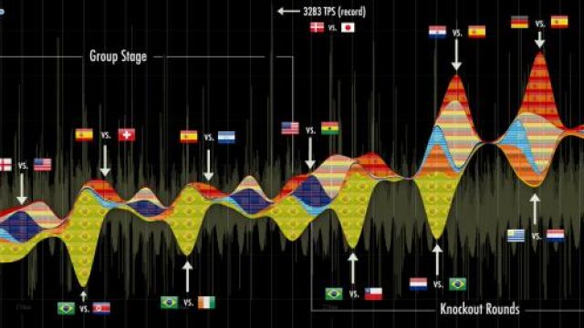 Imagen del tráfico de Twitter en referencia a los países de los que se hablaba en cada momento. (Tech Crunch)
