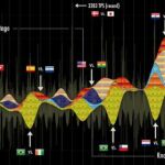 Imagen del tráfico de Twitter en referencia a los países de los que se hablaba en cada momento. (Tech Crunch)