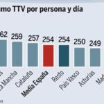 DESCARGUE EL GRÁFICO COMPLETO EN «CONTENIDOS RELACIONADOS»