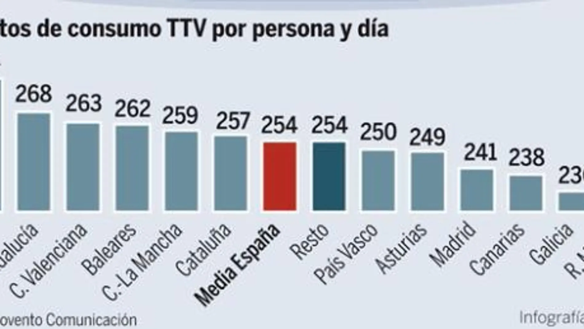 DESCARGUE EL GRÁFICO COMPLETO EN «CONTENIDOS RELACIONADOS»