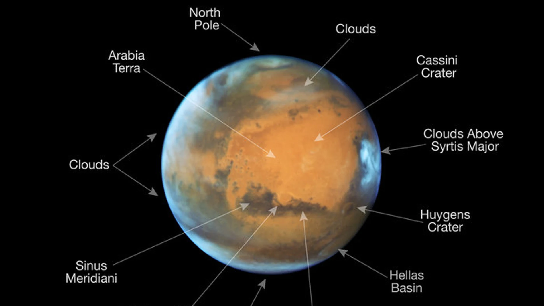 Oposición de Marte en 2016 (anotada)