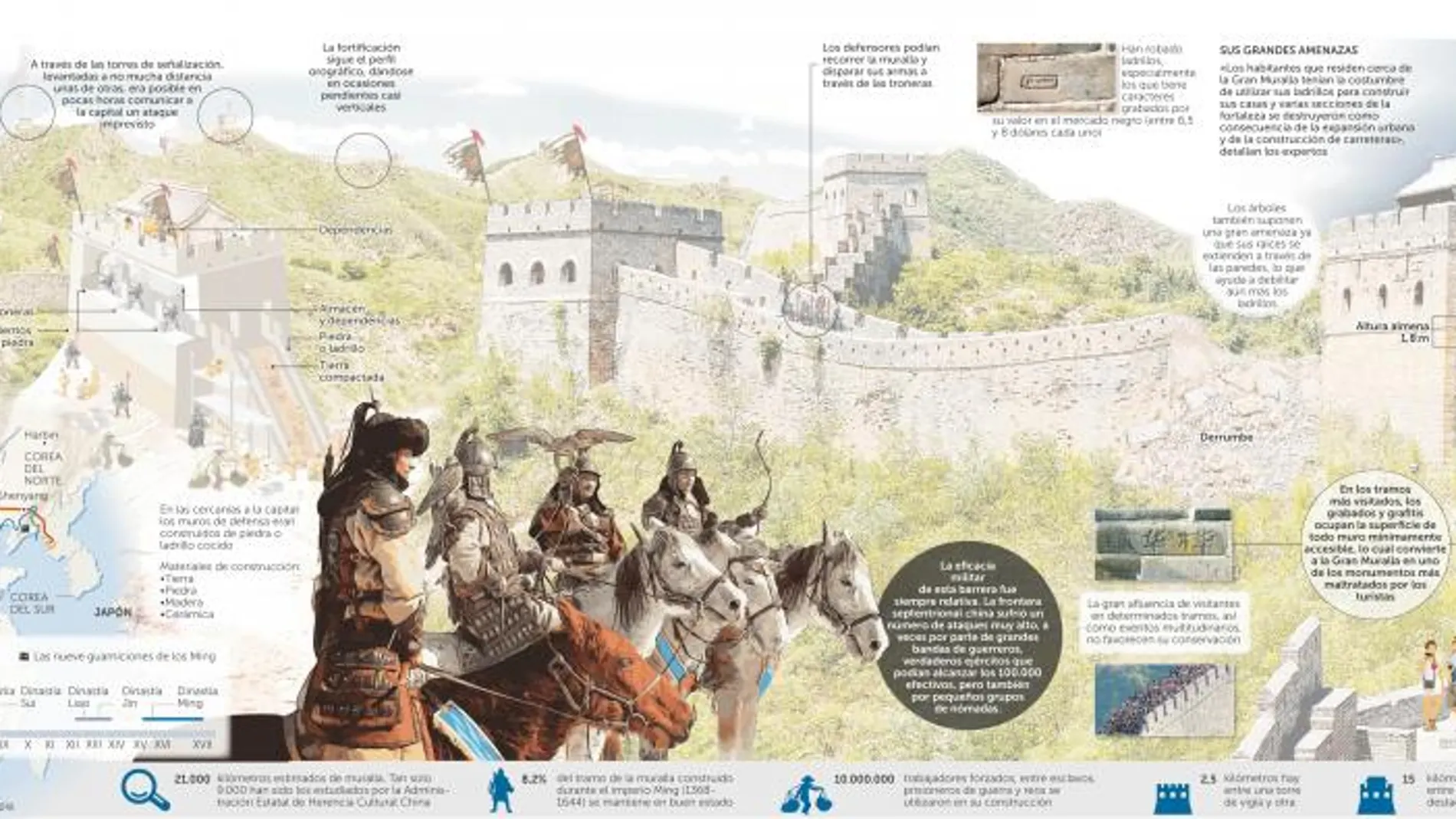La Muralla China, en peligro de extinción