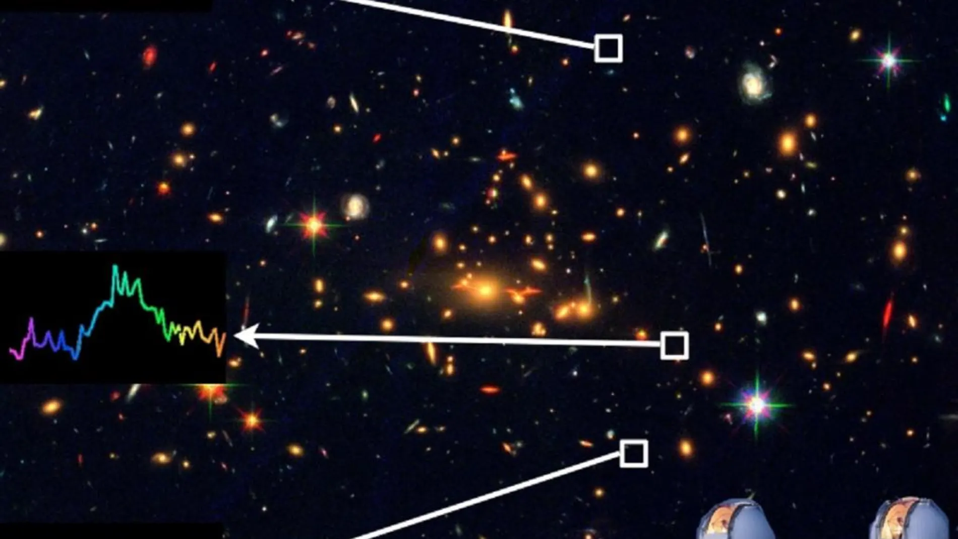 Imagen compuesta de la galaxia obtenida por tres filtros del Telescopio Hubble. Los gráficos de la izquierda, cuyos picos coinciden, corresponden a cada una de las tres imágenes. Abajo a la derecha, los telescopios del Observatorio Keck