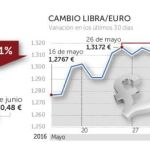 El Banco de Inglaterra alerta de los riesgos mundiales