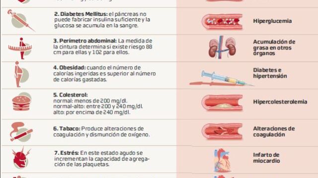 Conocer los signos del infarto y las arritmias para prevenirlos