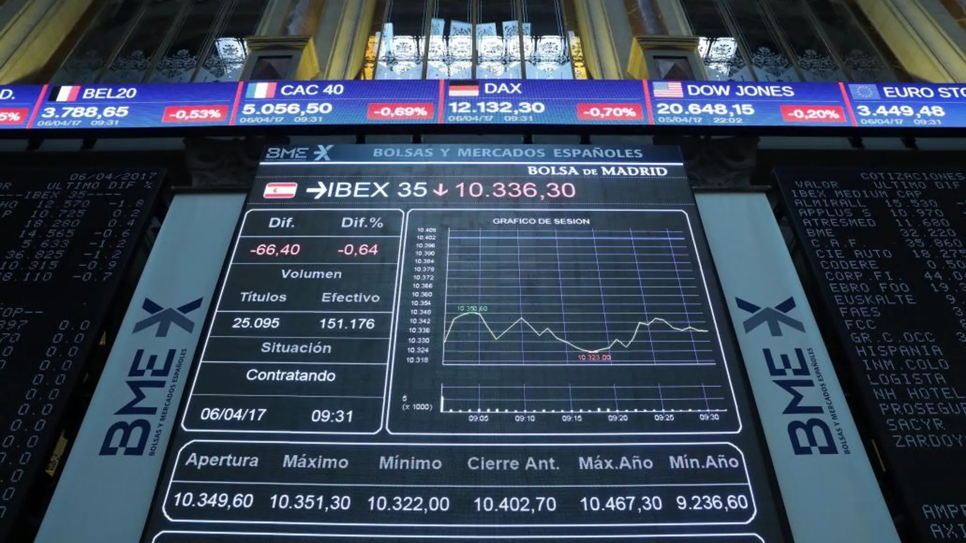 Paneles de la Bolsa de Madrid